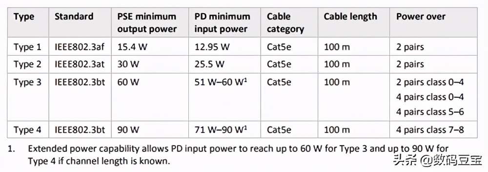 wifi那些你不懂的冷知识,一张图看懂wifi的六个技巧