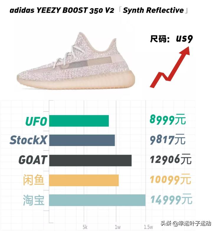 yeezy一代篮球鞋,yeezy十大巅峰鞋