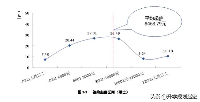 西南财经大学19年录取最高680分，与最低差56分，附三年专业分数