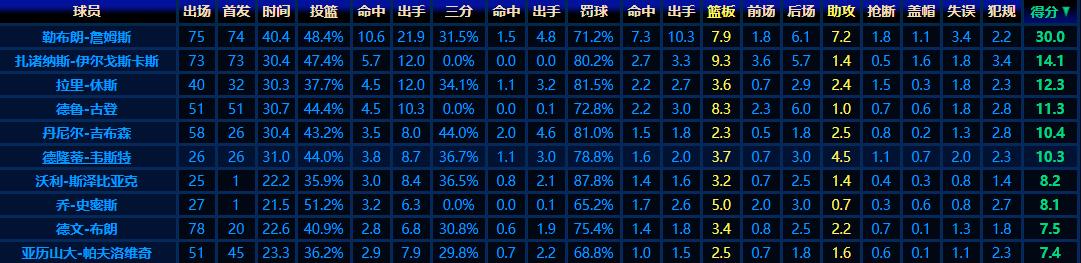 詹姆斯前期的对手,詹姆斯没来骑士之前欧文带队战绩
