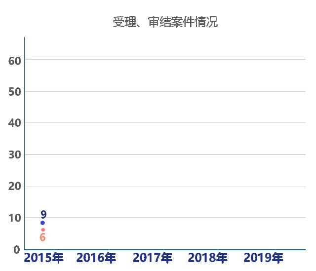医美纠纷案例最新,医美纠纷机构处理方法