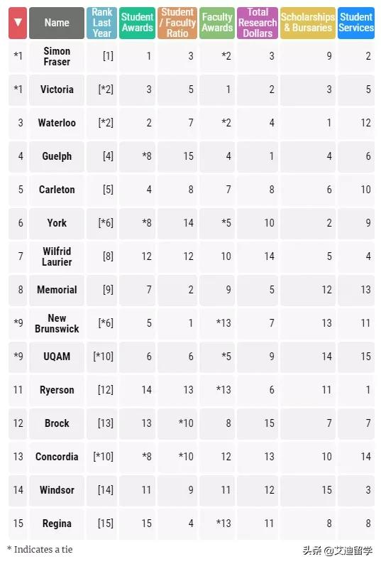 2020加拿大麦考林大学,2023加拿大麦考林专业排名