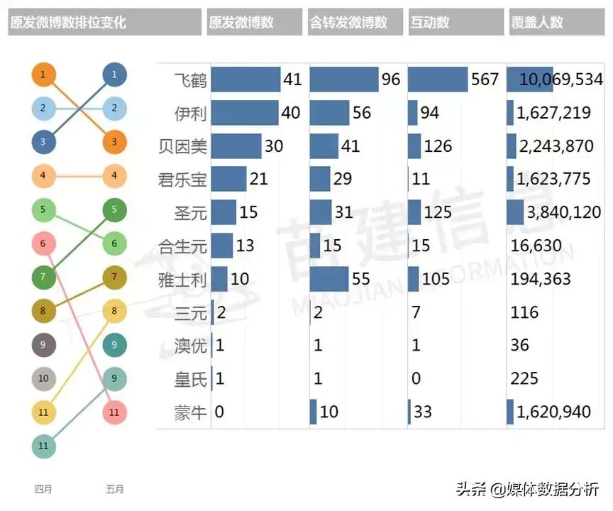 央视十大不放心奶粉排行测评,行业内幕大揭秘羊奶粉