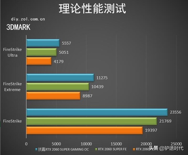 技嘉rtx2060oc6g这个显卡好吗,风扇逆转