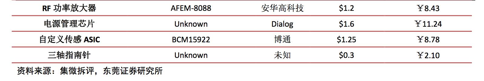 智能手表深度分析,智能手表性能推荐