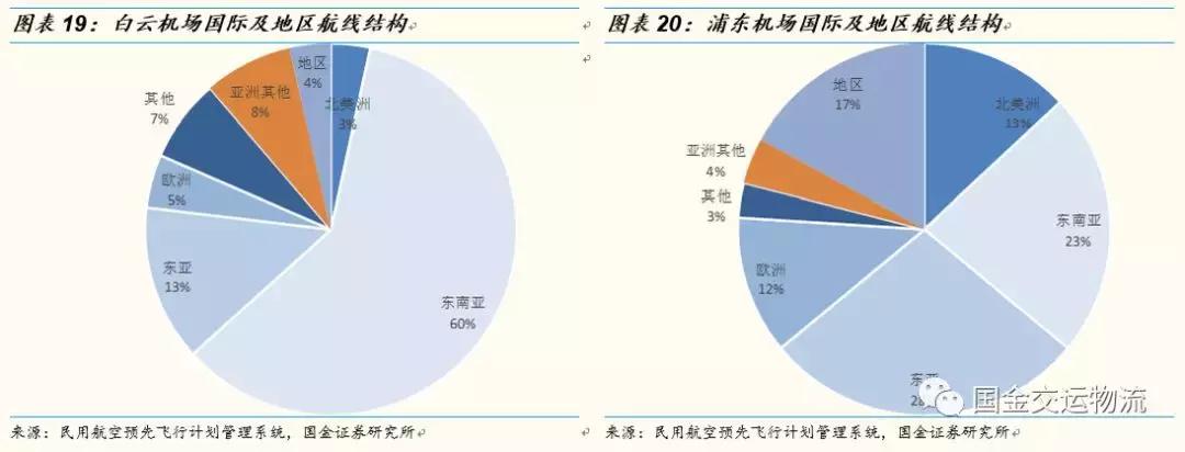 【国金研究】白云机场深度：粤港澳门户，T2助力流量变现能力提升
