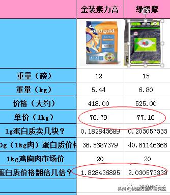绿福摩猫粮治软便吗,美士猫粮和绿福摩猫粮哪个好