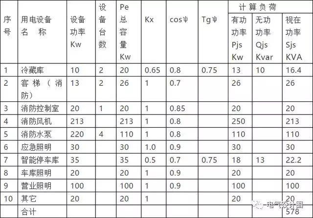 电气计算公式大全图解,电气负荷计算公式图解