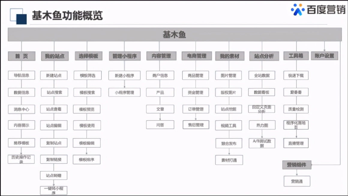 百度托管页利弊,百度托管新模式