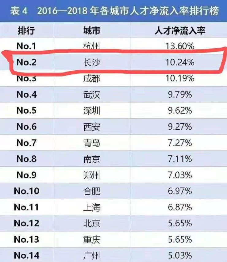 还在追逐买房读名校?长沙众多名校生源已严重超标