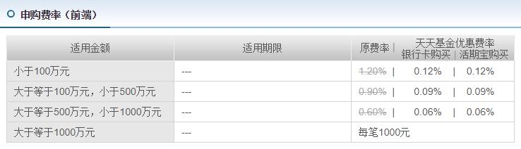 沪深300指数基金怎么选,519116沪深300指数基金