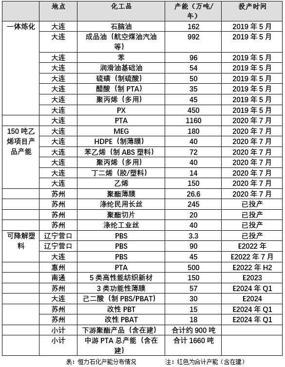 恒力石化深度分析雪球,恒力石化的投资战略分析