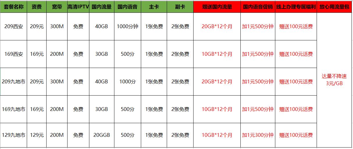 为什么一到月末流量就没了,每到月底就没钱正常吗