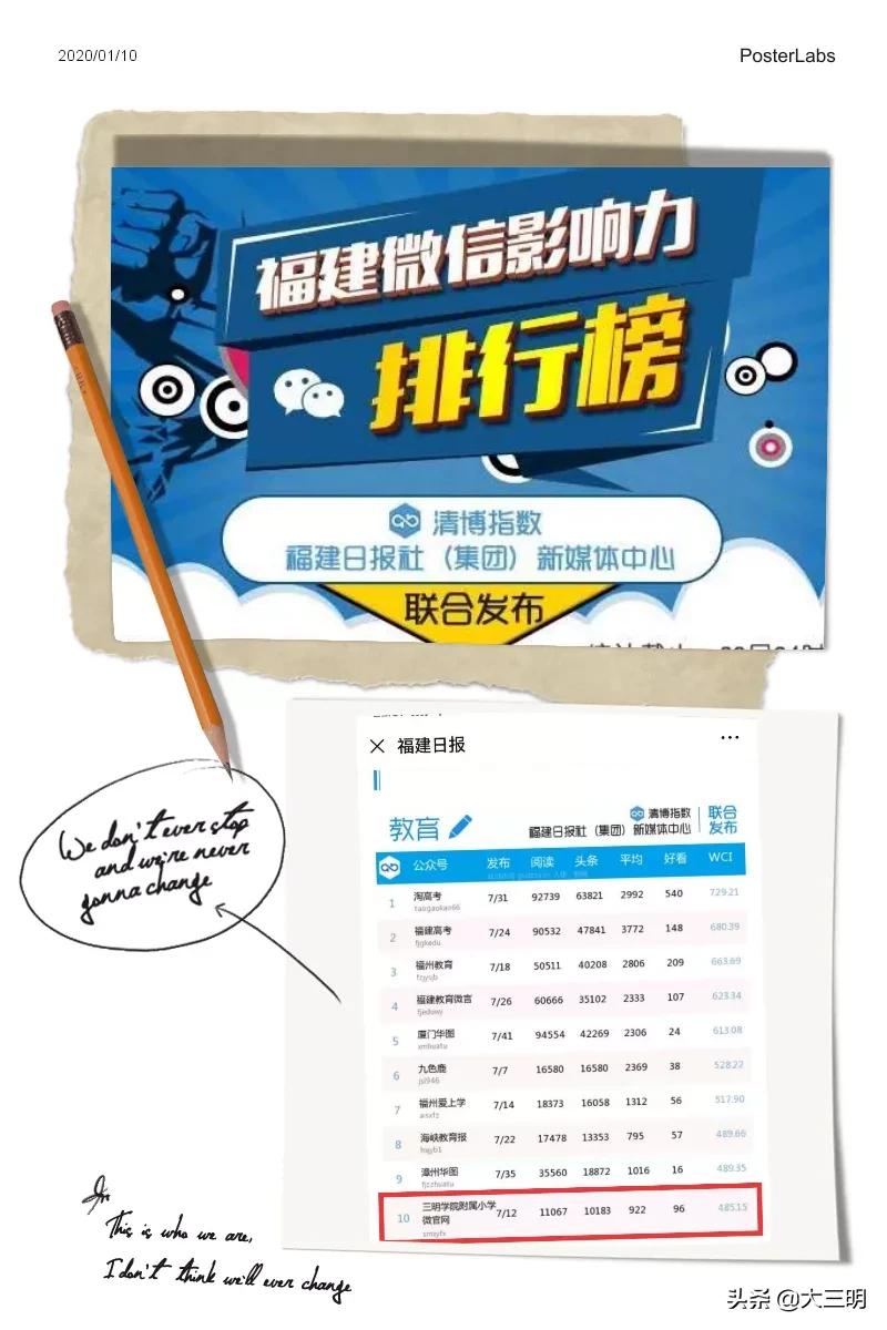 大事记丨2019,附小向您报告