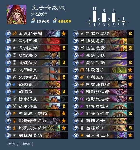 总有你想要的！炉石狂野天梯73套卡组大汇总