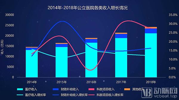 公立医院亏损统计,2023公立医院亏损统计