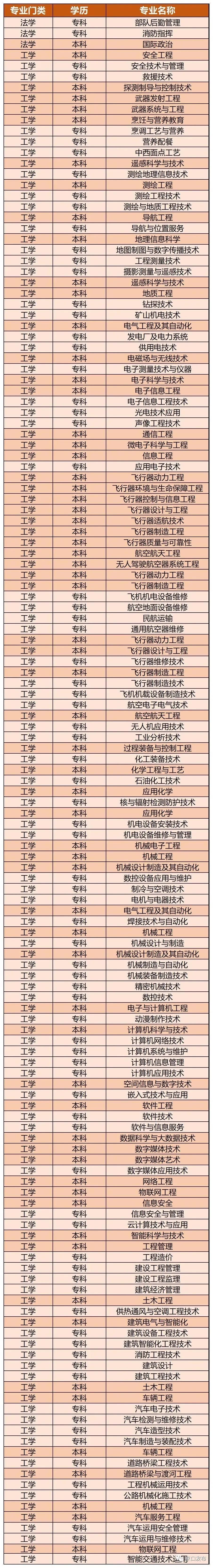 直招士官的报考条件征兵网,2024春季征兵直招士官报名时间