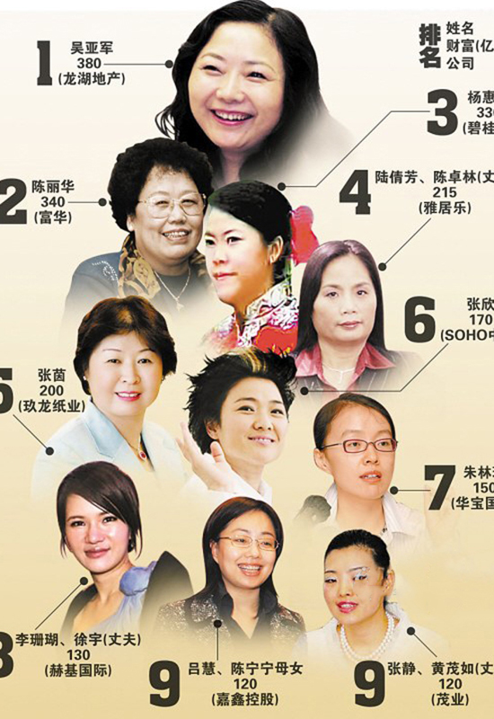 四川辣妹四年赚了一百万,四川辣妹四年赚了四百万