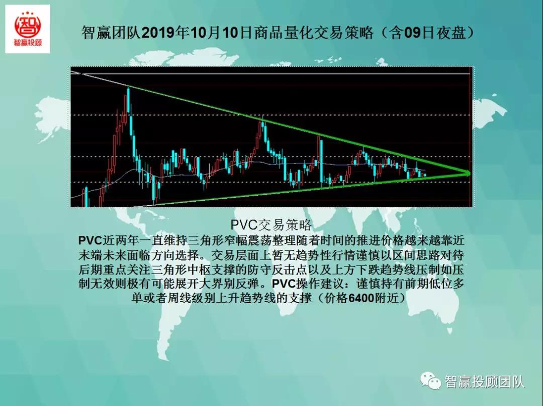 智赢期货量化,量化交易主动操盘战法