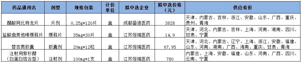 仿制药一致性评价结束时间,一致性评价中国制药企业