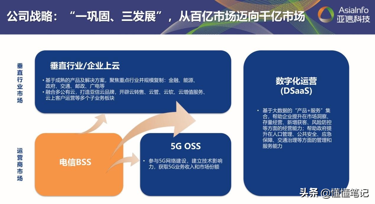 亚信科技中国有限公司估值,亚信科技项目运营