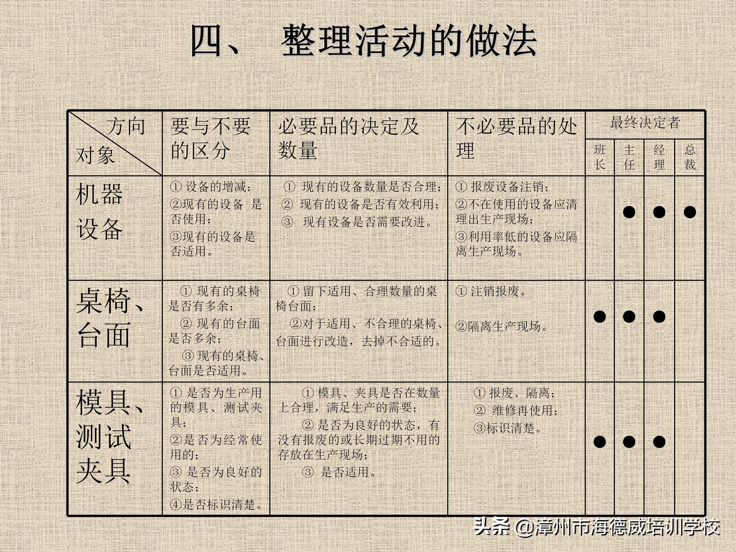 公司5s管理培训讲义ppt,5s管理与推行培训讲义