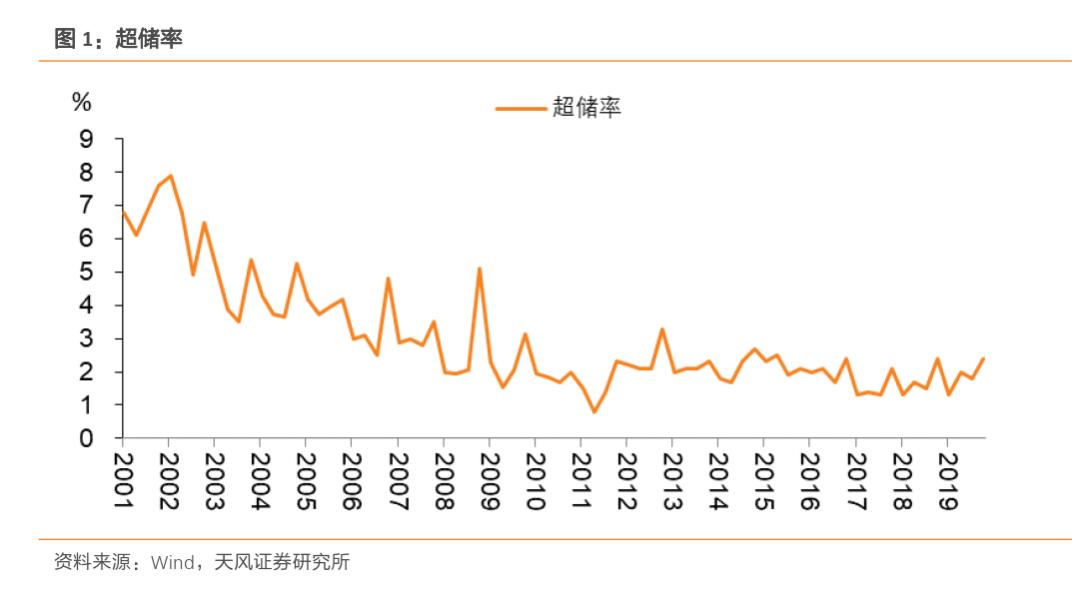 余额宝的收益率创下历史新低,余额宝收益率创新低怎么回事