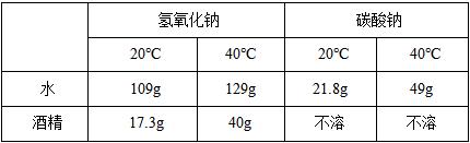 九年级下册化学溶解度曲线,初三化学溶解度溶质质量分数曲线