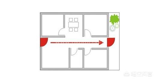 门对窗必遭殃门对门必伤人谁讲的,门对门必伤人是什么意思