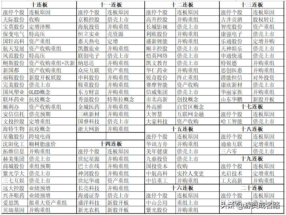 a股统计,统计涨停板数量公式