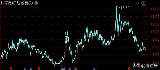 去年旅游，我骑上了牛股雄韬股份！今年旅游，我又找到了一只牛股