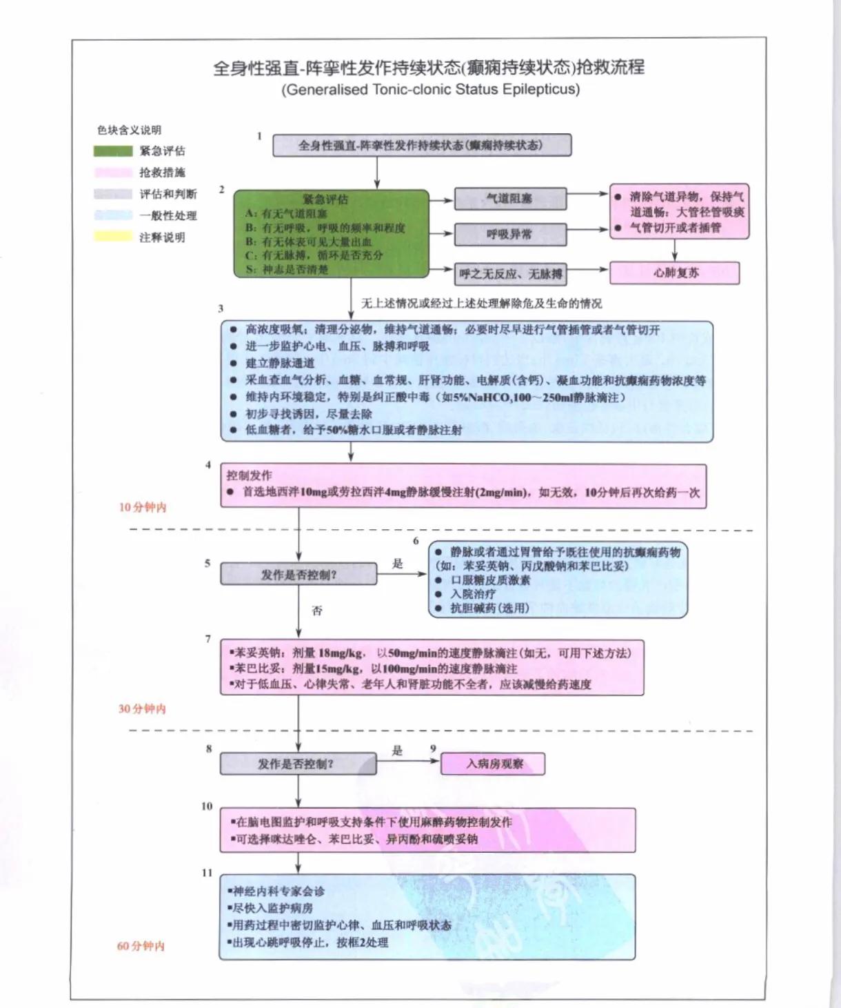 危重症患者抢救流程,危重急症抢救流程解析