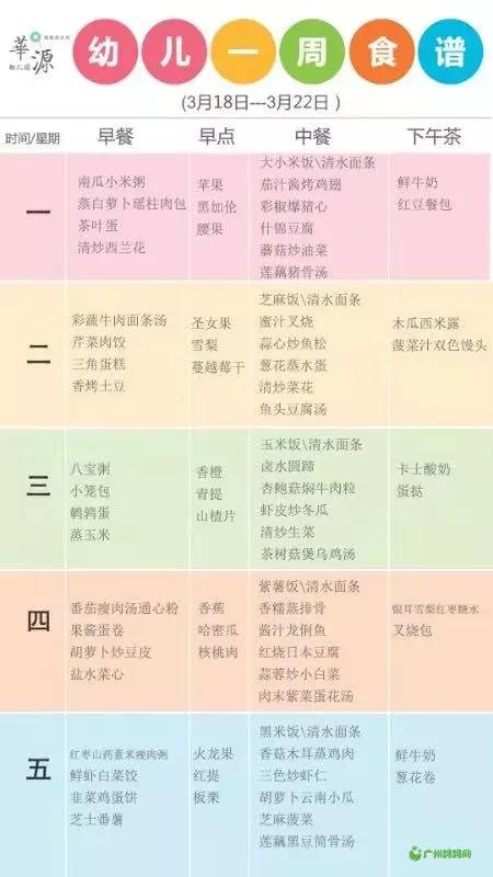 广州幼儿园学费排名,2020广州幼儿园收费一览表