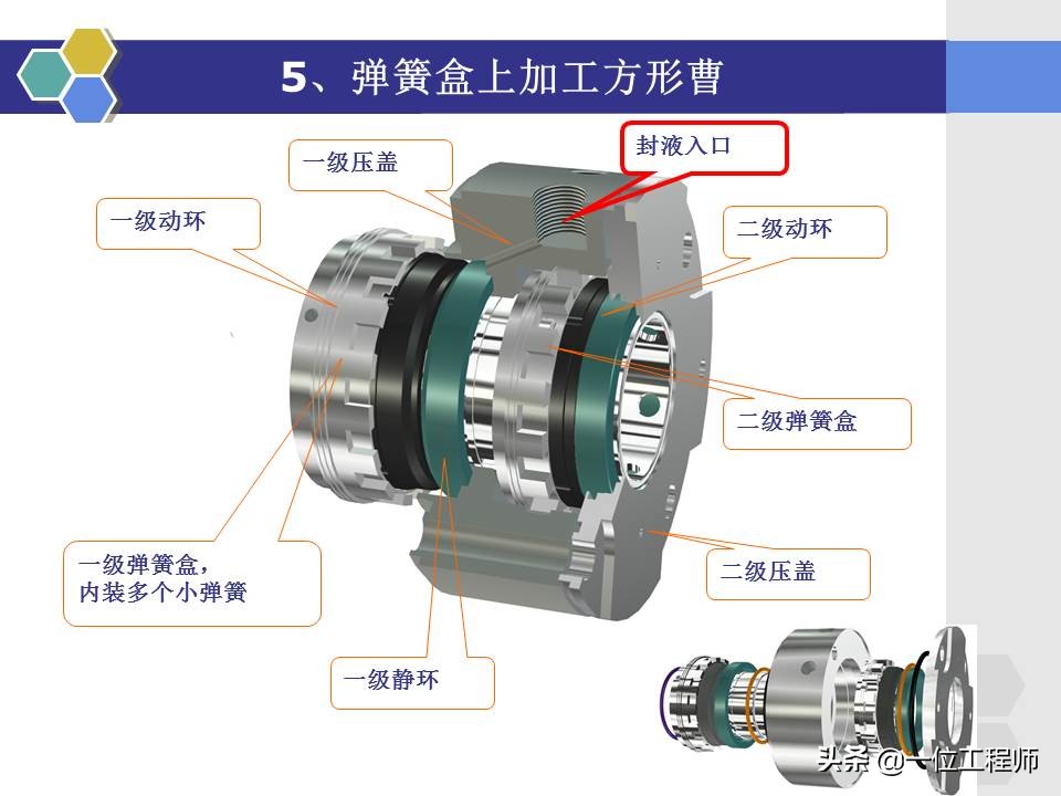 机械密封工作原理和结构,机械密封的原理及安装视频