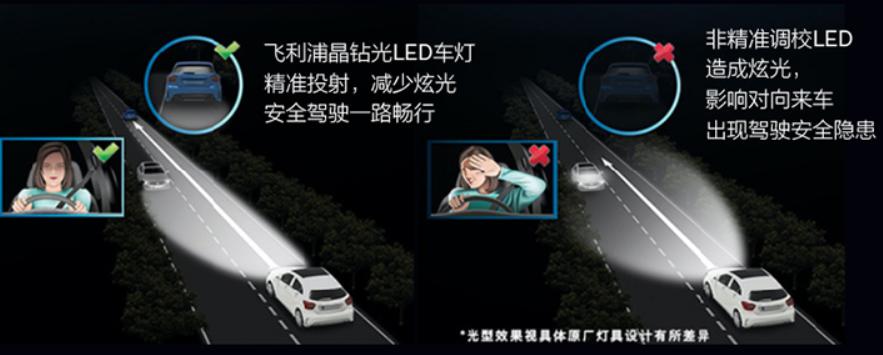 爱车再次炯炯有神,行车安全最重要,更换飞利浦大灯记录