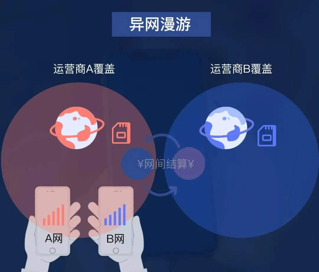 中国电信、中国联通的共建共享5G真实体验如何?网友有话说