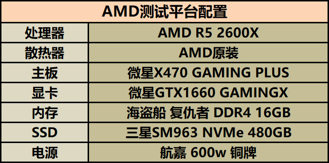 这个大便宜不是谁都能赶得上的,全看你当初有没有在主板上省钱