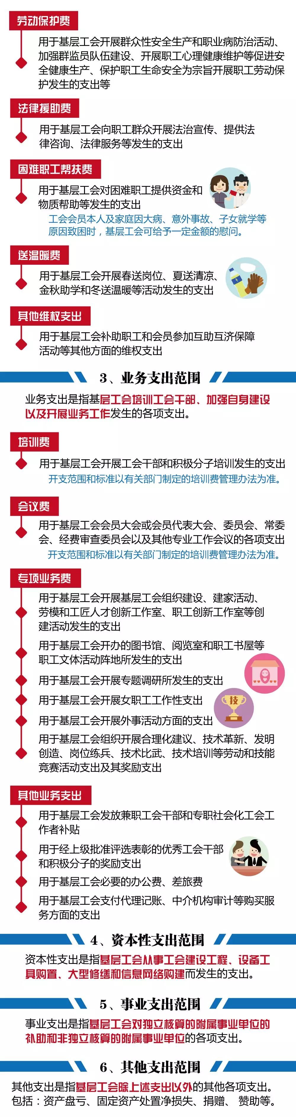 多媒体宣传小微企业工会经费返还,小微企业工会费返还经费如何入账