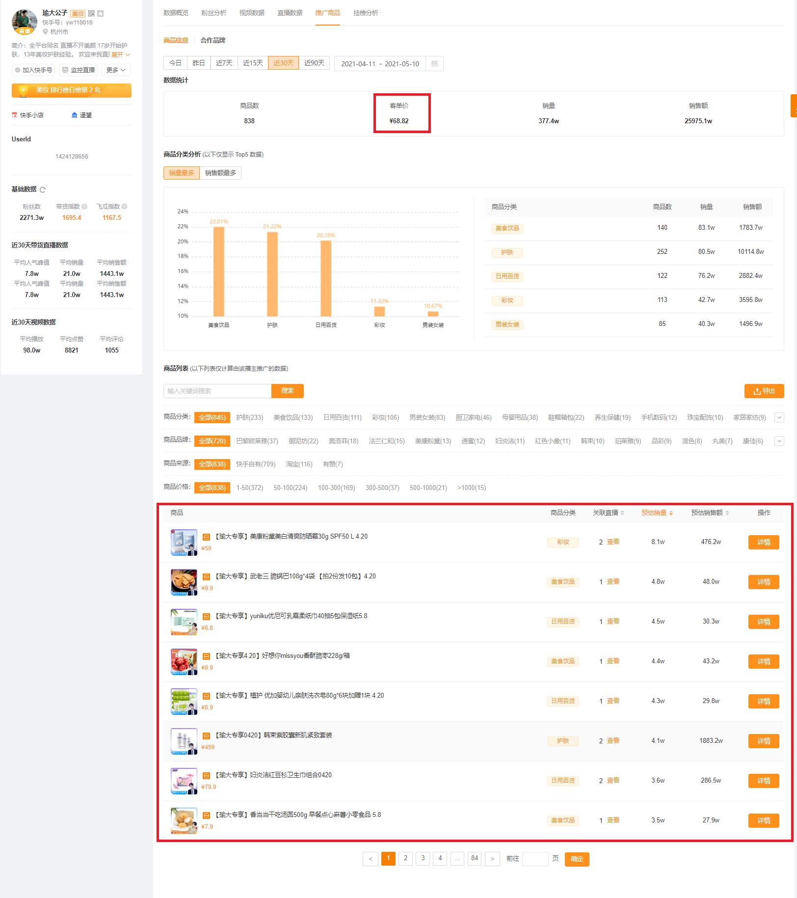 如何在快手做电商运营赚钱多呢,快手店铺直播运营技术有哪些
