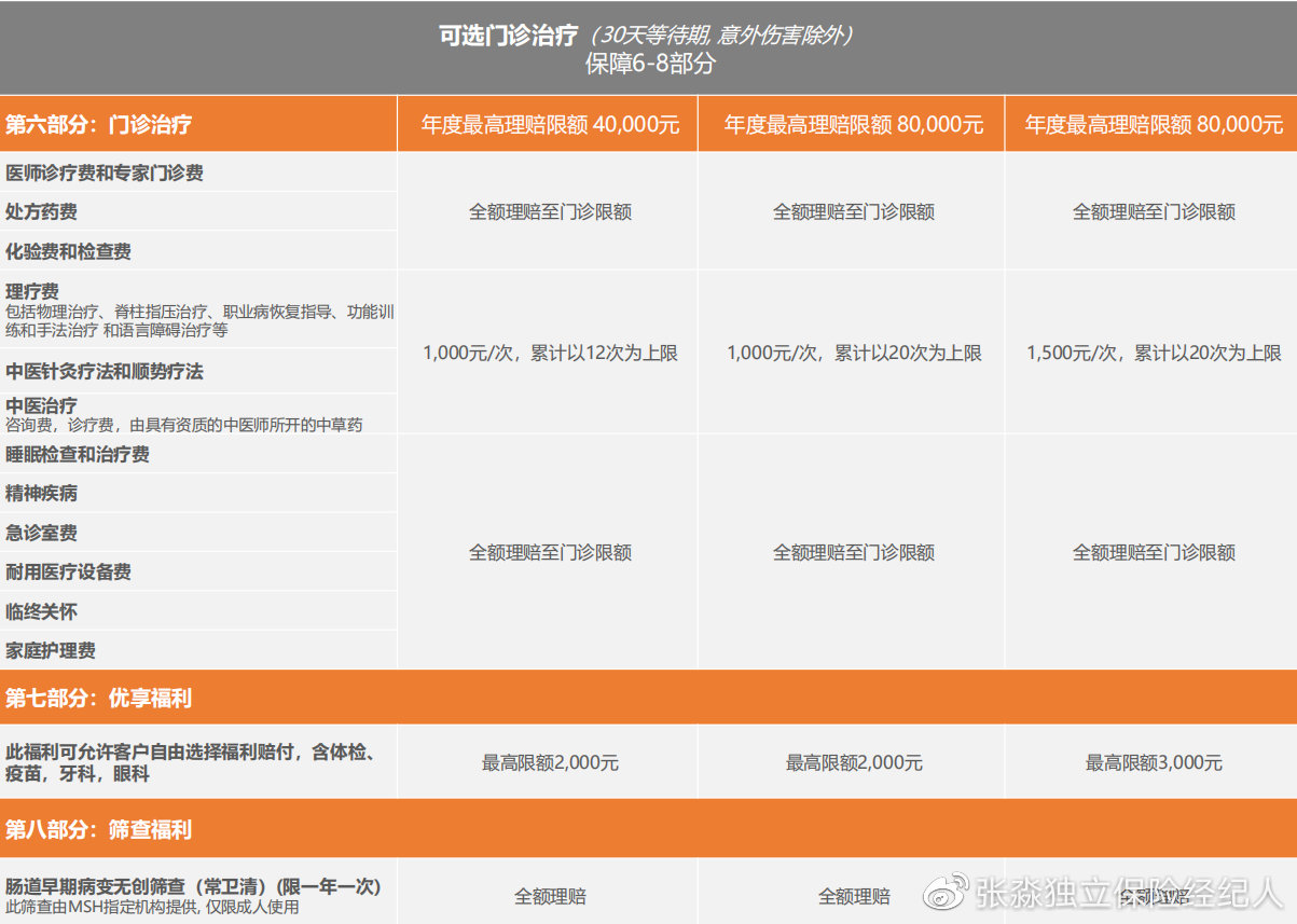 msh高端医疗保险,msh健康险怎么样