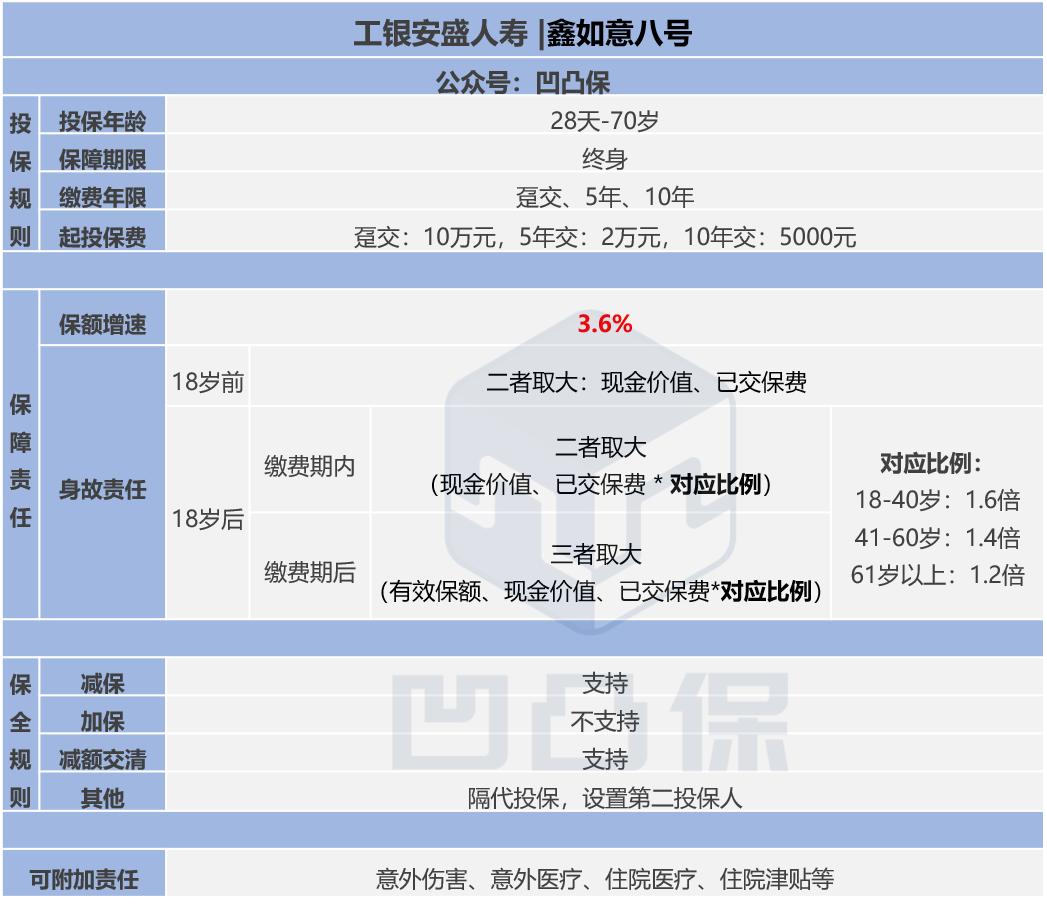 工银安盛鑫如意寿险10年,工银安盛鑫如意玖号终身寿险