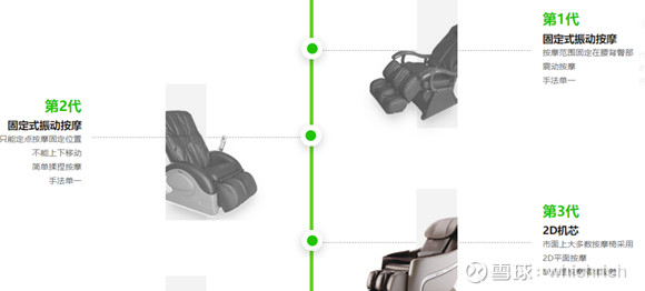 奥佳华汽车按摩座椅,奥佳华专业按摩