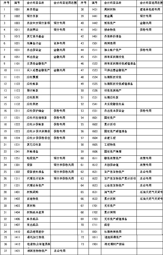 会计分录怎么分清楚到底是借与贷,会计分录怎么分辨增多减少