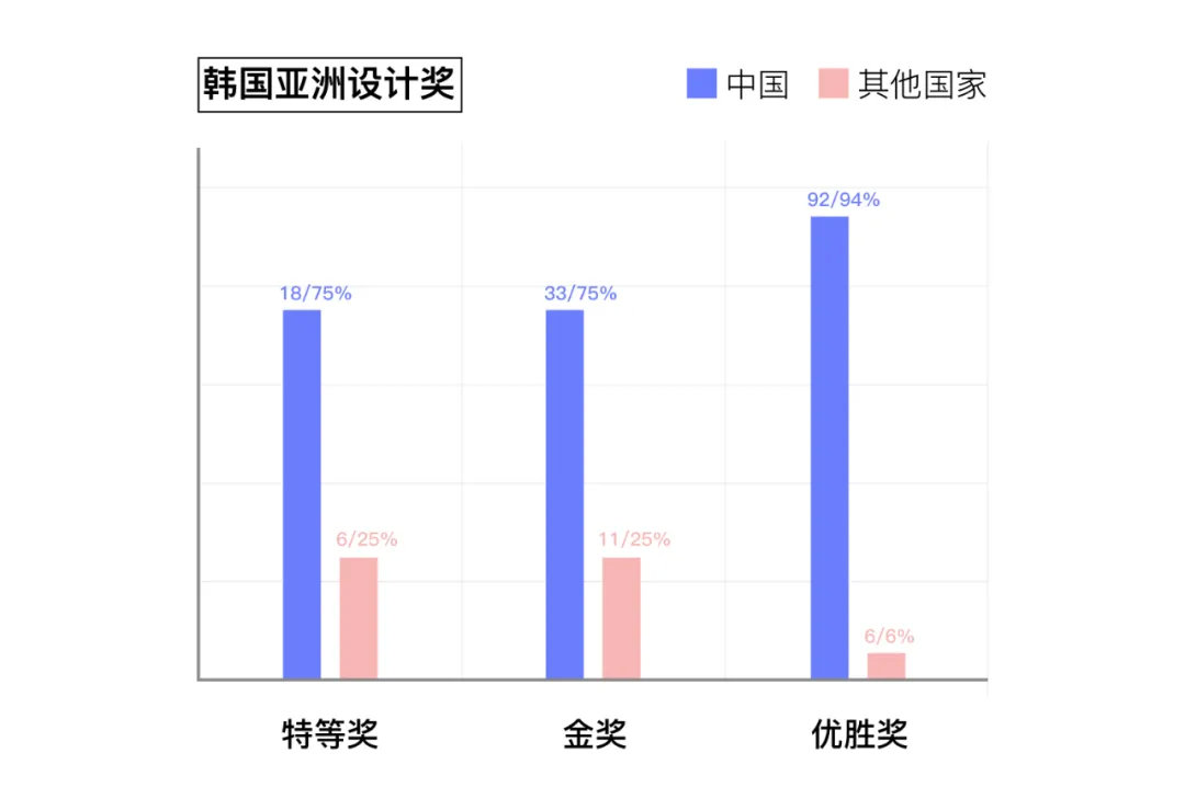 设计奖中国获奖作品,中国创新创业大赛优秀奖多少奖金