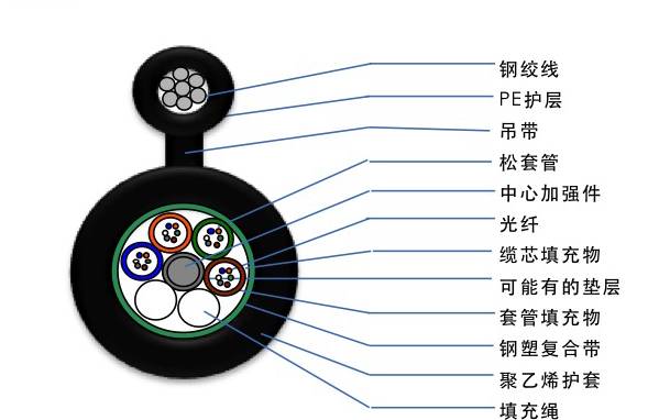 光缆型号大全及图解,最全光缆型号