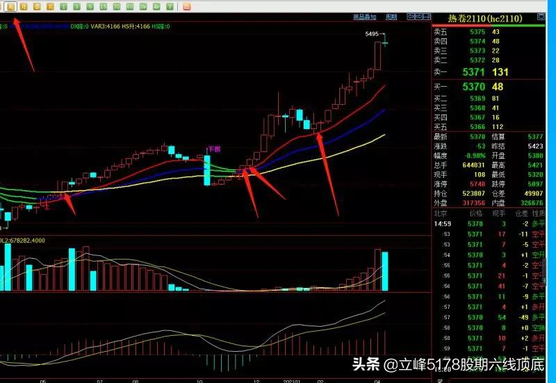 立峰期货99招战法,立峰期货分时操作战法