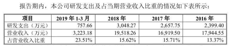 毛利率堪比茅台,毛利率超过茅台的股票