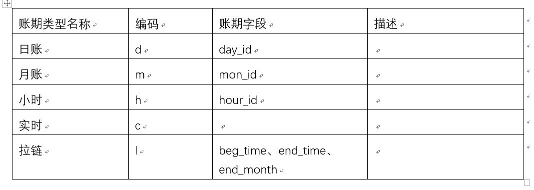 数据仓库数据管理,数据仓库管理系统