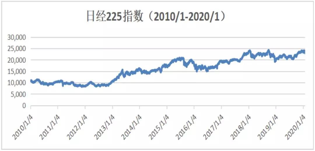 非典期间股市跌了多少点,a股大跌美股为何普涨