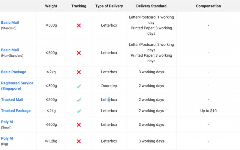 怎么从新加坡往中国寄东西,从新加坡往国内寄东西怎么寄